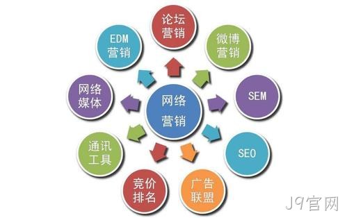 J9官网带您了解网站优化